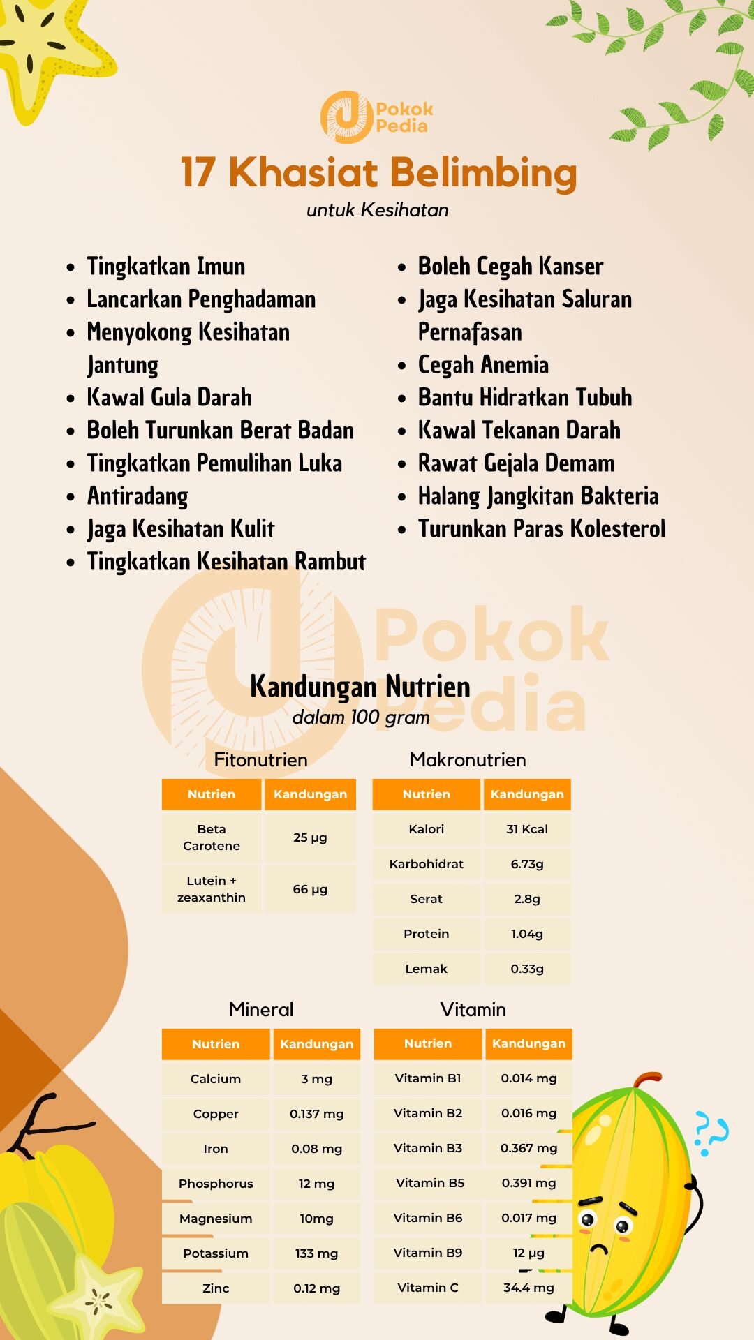 Infographics Khasiat Buah Belimbing